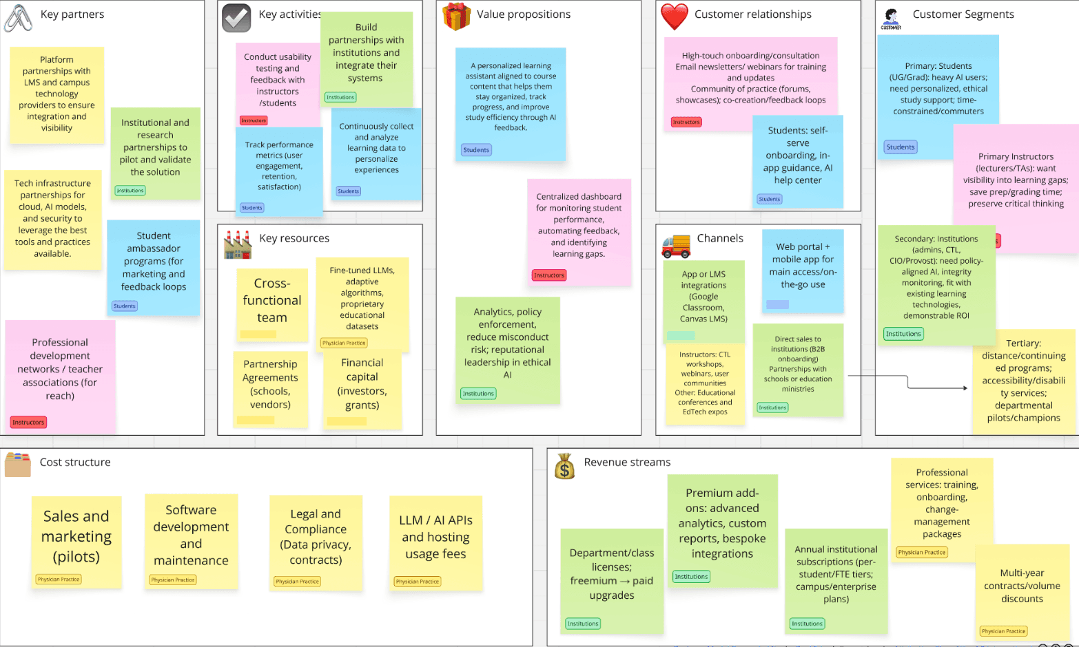 Learn LLM business model canvas