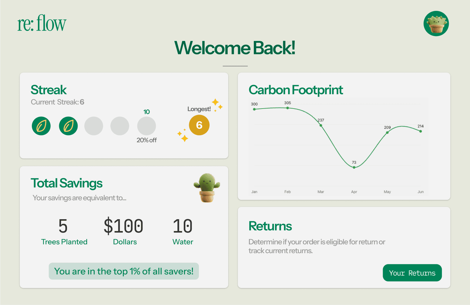 re:flow dashboard